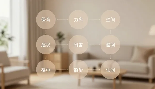 商务信息咨询选型时,如何判断服务商的匹配度?